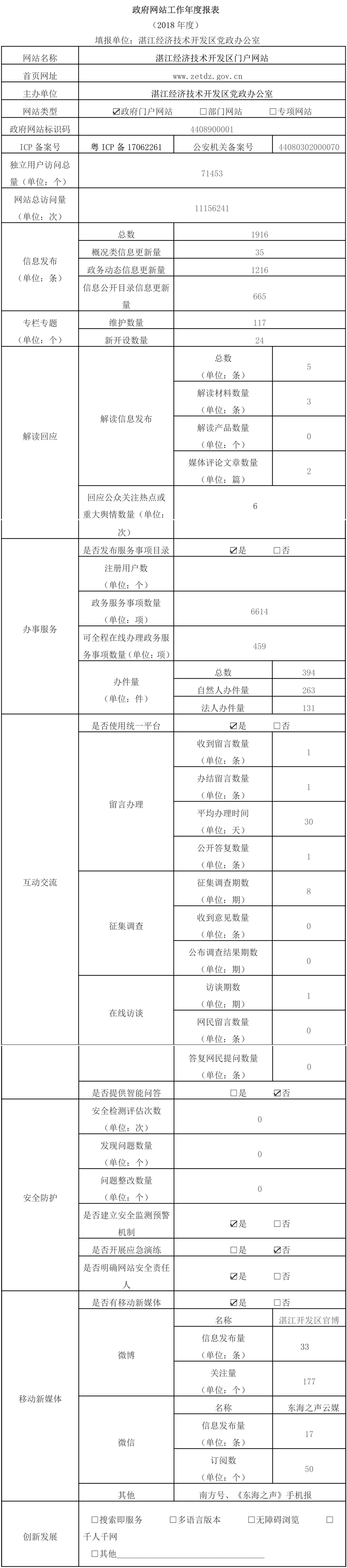 2018年湛江经济技术开发区门户网站工作年度报表.jpg