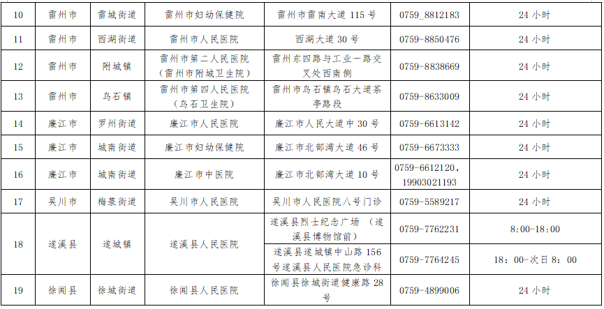附件3：湛江市7&times;24小时黄码检测专区医疗机构02.png
