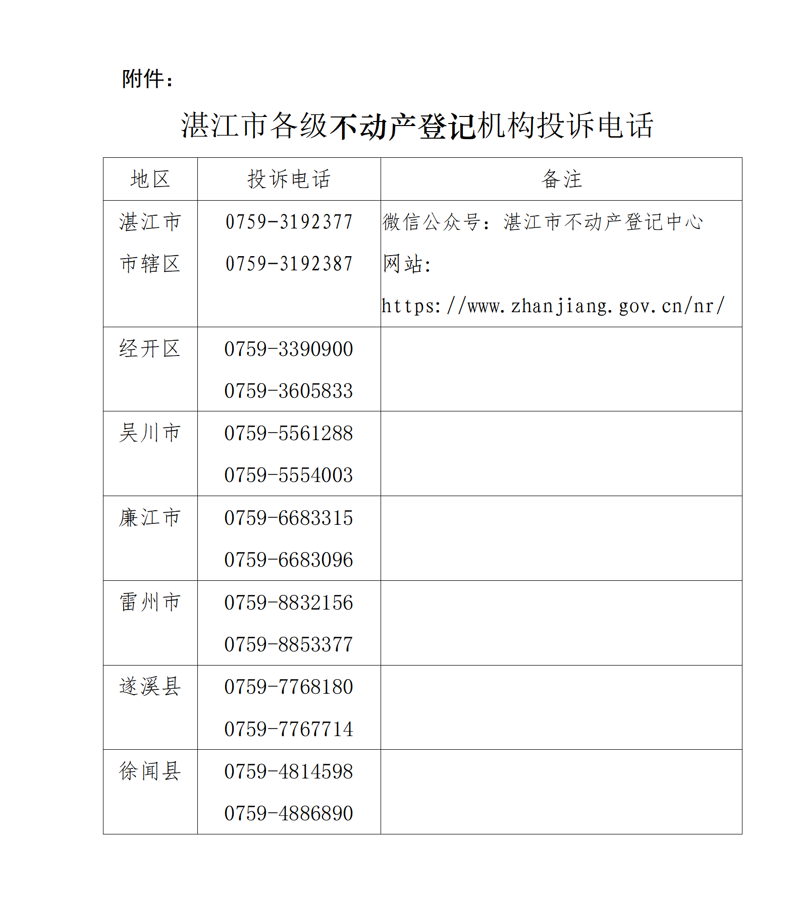 附件湛江市各级不动产登记机构投诉电话_01.png