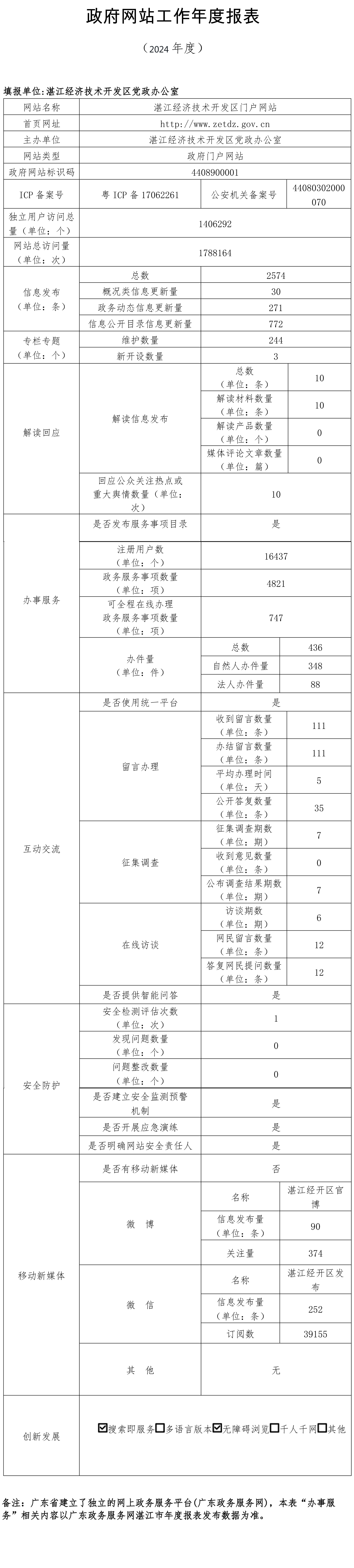 政府网站工作年度报表（2024年度）-1.jpg